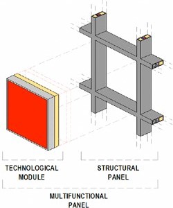 detalle sistema modular ligero para aplicar en la rehabilitación de edificios existentes